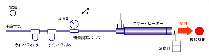 サービス エアーヒータ